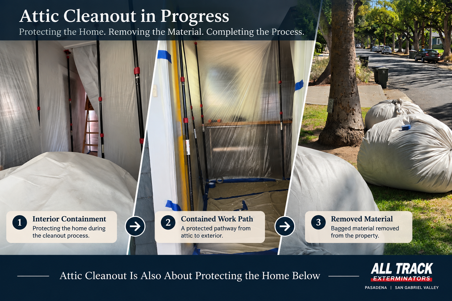 Three-stage Pasadena attic cleanout showing interior containment, a protected work path, and bagged attic material removed from the property